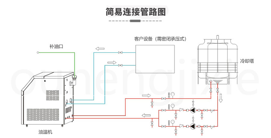模溫機加熱需要接觸物料主機嗎？